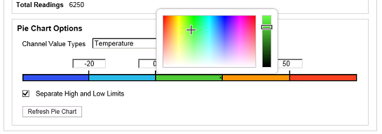 Pie Chart Colour Palette